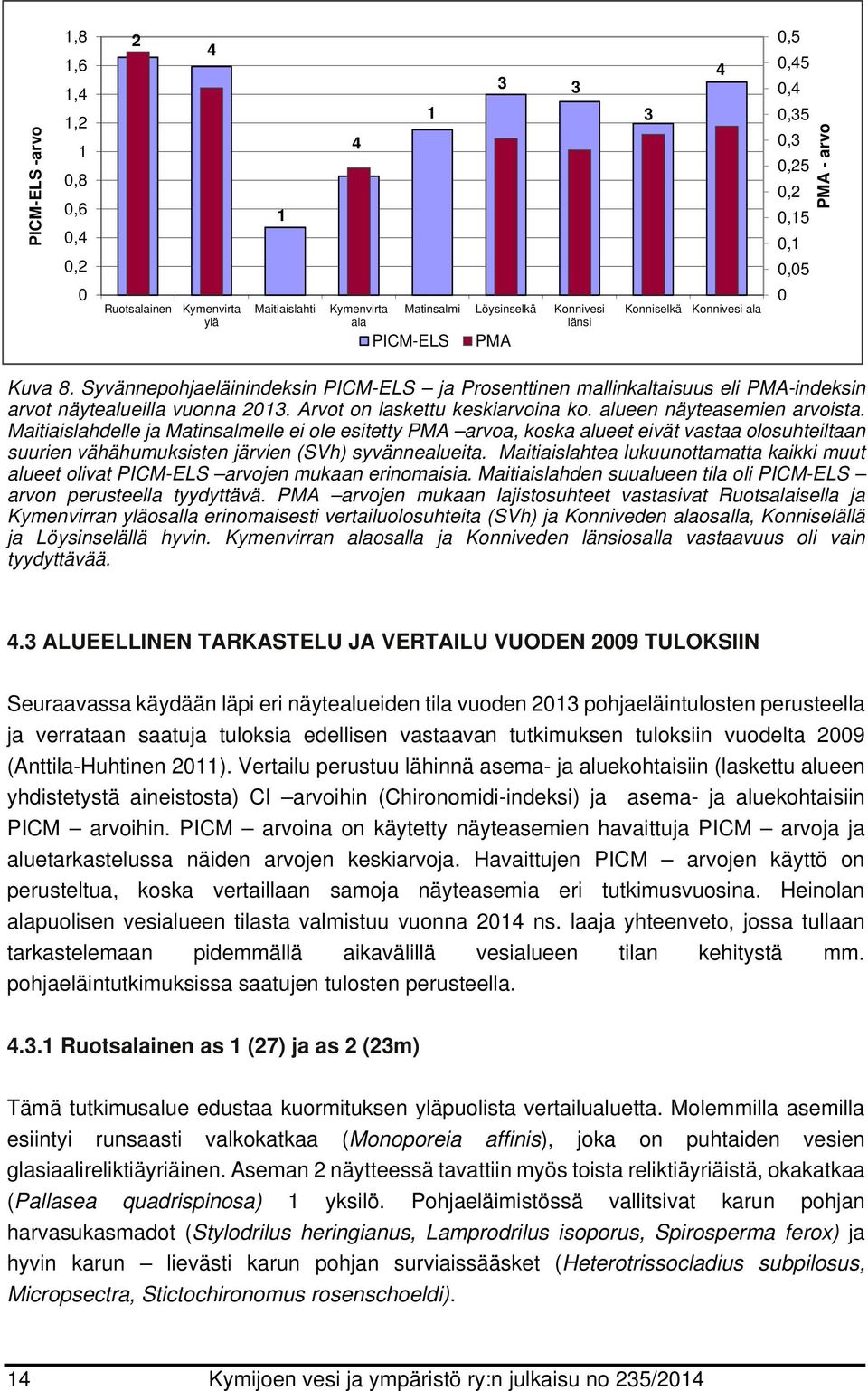 Maitiaislahdelle ja Matinsalmelle ei ole esitetty PMA arvoa, koska alueet eivät vastaa olosuhteiltaan suurien vähähumuksisten järvien (SVh) syvännealueita.