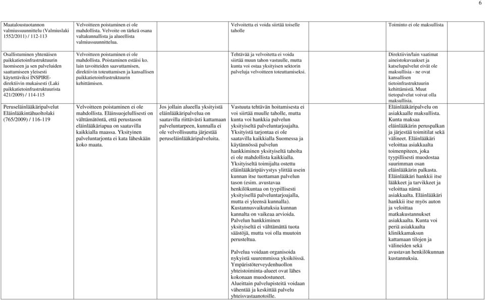 (Laki paikkatietoinfrastruktuurista 421/2009) / 114-115 Peruseläinlääkäripalvelut Eläinlääkintähuoltolaki (765/2009) / 116-119 mahdollista. Poistaminen estäisi ko.