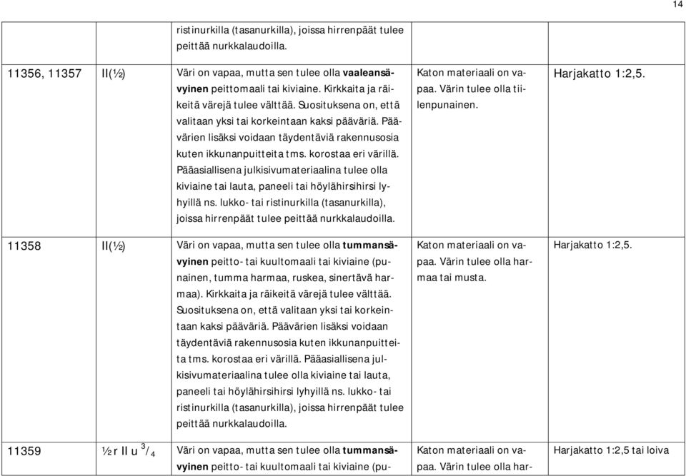 korostaa eri värillä. Pääasiallisena julkisivumateriaalina tulee olla kiviaine tai lauta, paneeli tai höylähirsihirsi lyhyillä ns.