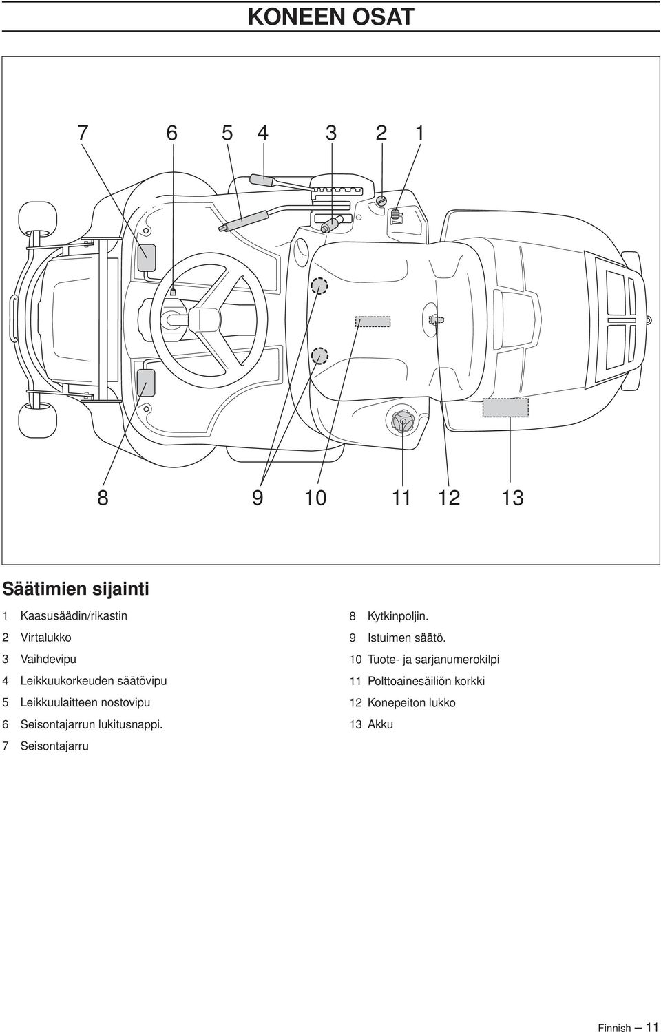 Seisontajarrun lukitusnappi. 7 Seisontajarru 8 Kytkinpoljin. 9 Istuimen säätö.