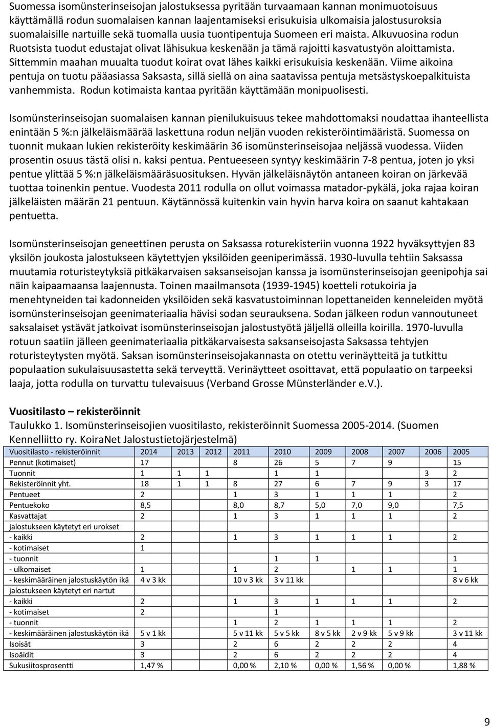 Sittemmin maahan muualta tuodut koirat ovat lähes kaikki erisukuisia keskenään.