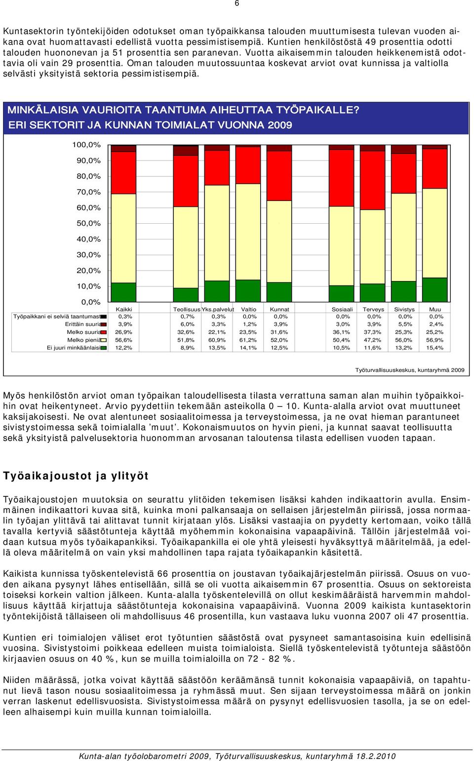 Oman talouden muutossuuntaa koskevat arviot ovat kunnissa ja valtiolla selvästi yksityistä sektoria pessimistisempiä. MINKÄLAISIA VAURIOITA TAANTUMA AIHEUTTAA TYÖPAIKALLE?