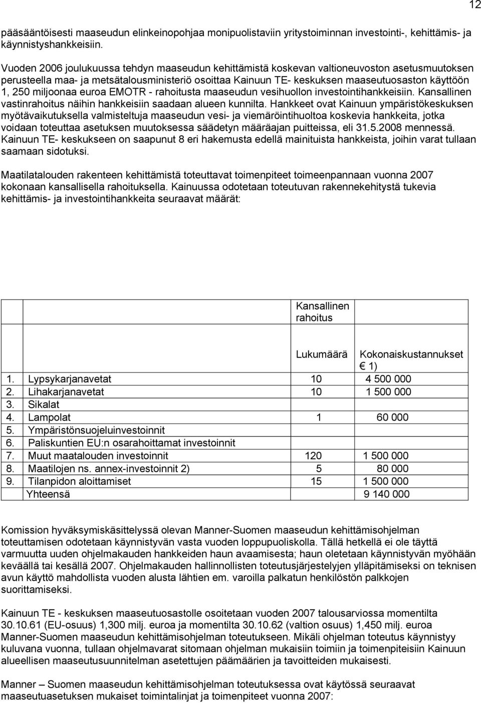 miljoonaa euroa EMOTR - rahoitusta maaseudun vesihuollon investointihankkeisiin. Kansallinen vastinrahoitus näihin hankkeisiin saadaan alueen kunnilta.