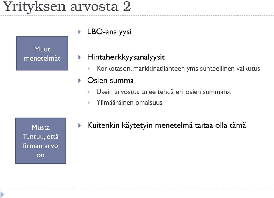 Usein arvostus tulee tehdä eri osien summana, Ylimääräinen omaisuus