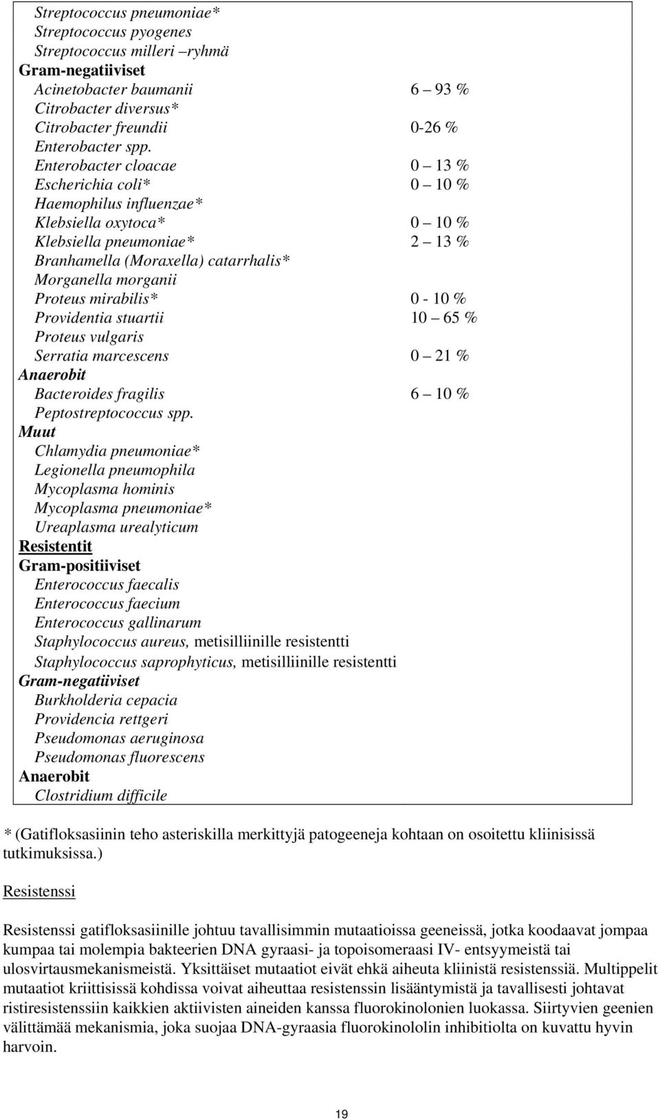 mirabilis* 0-10 % Providentia stuartii 10 65 % Proteus vulgaris Serratia marcescens 0 21 % Anaerobit Bacteroides fragilis 6 10 % Peptostreptococcus spp.