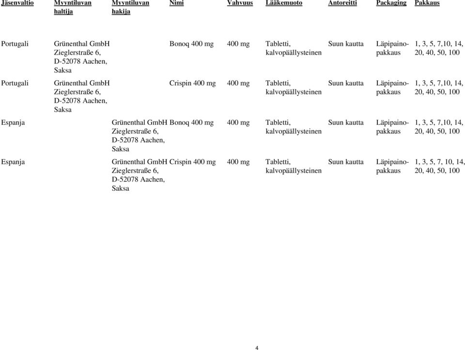 Grünenthal GmbH Crispin 400 mg 400 mg Tabletti, 1, 3, 5, 7,10, 14, Espanja Grünenthal GmbH Bonoq 400