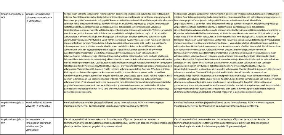 asioihin. Suoritetaan määräaikaistarkastukset ministeriön valvontaohjeen ja valvontaohjelman mukaisesti.