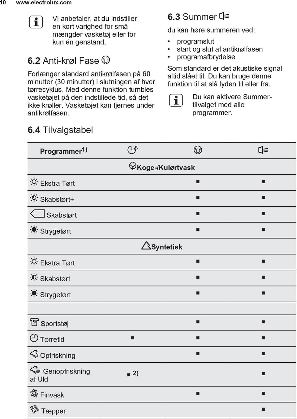 Vasketøjet kan fjernes under antikrølfasen. 6.4 Tilvalgstabel 6.