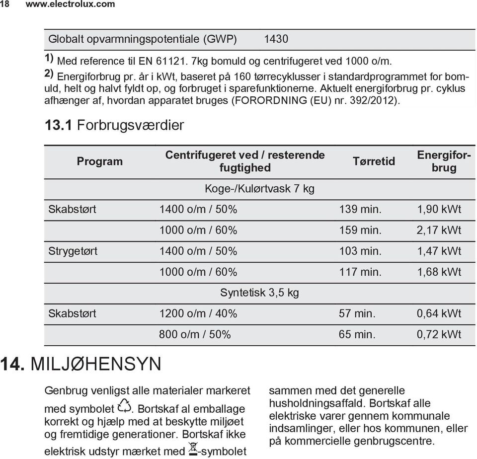 cyklus afhænger af, hvordan apparatet bruges (FORORDNING (EU) nr. 392/2012). 13.