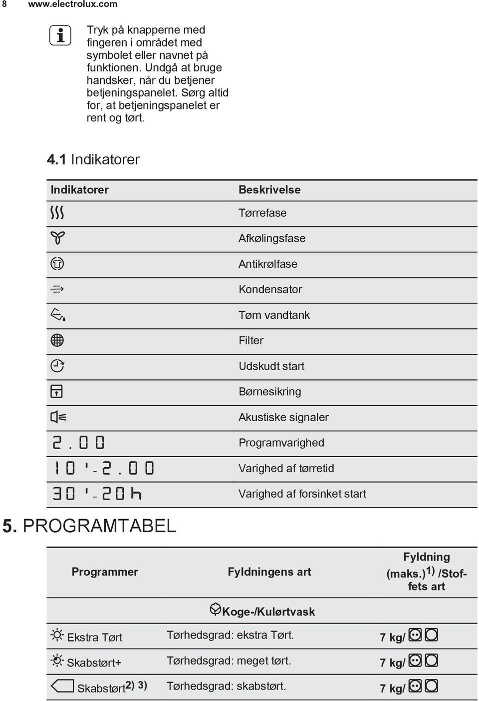 PROGRAMTABEL Tørrefase Afkølingsfase Antikrølfase Kondensator Tøm vandtank Filter Udskudt start Børnesikring Akustiske signaler Programvarighed - Varighed af tørretid