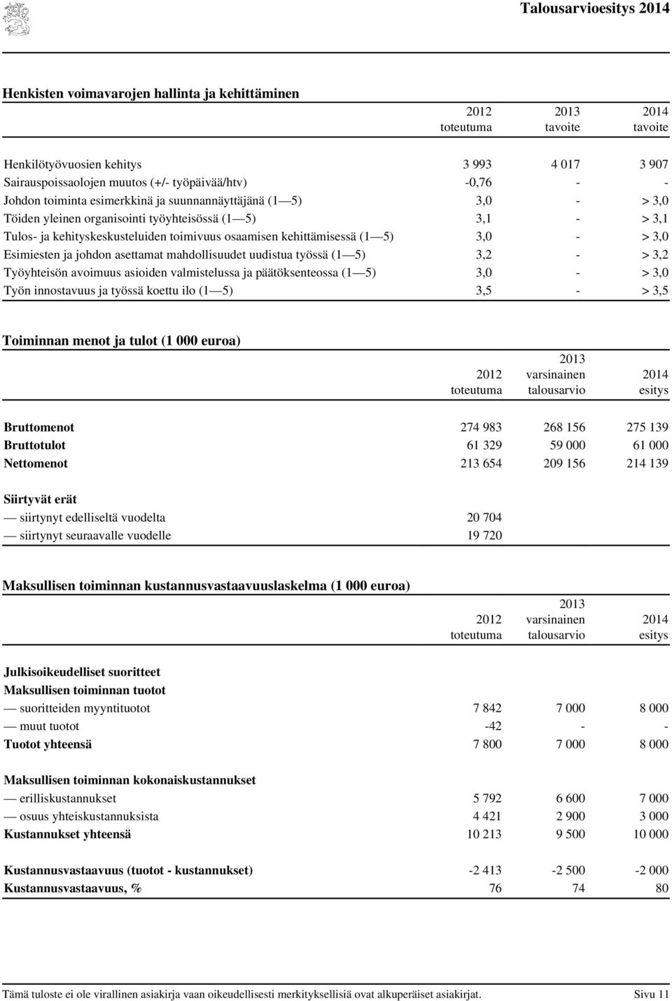 johdon asettamat mahdollisuudet uudistua työssä (1 5) 3,2 - > 3,2 Työyhteisön avoimuus asioiden valmistelussa ja päätöksenteossa (1 5) 3,0 - > 3,0 Työn innostavuus ja työssä koettu ilo (1 5) 3,5 - >