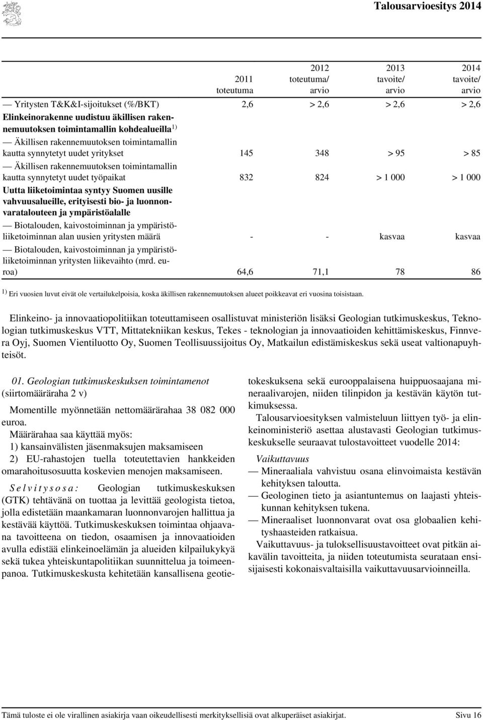 liiketoimintaa syntyy Suomen uusille vahvuusalueille, erityisesti bio- ja luonnonvaratalouteen ja ympäristöalalle Biotalouden, kaivostoiminnan ja ympäristöliiketoiminnan alan uusien yritysten määrä -