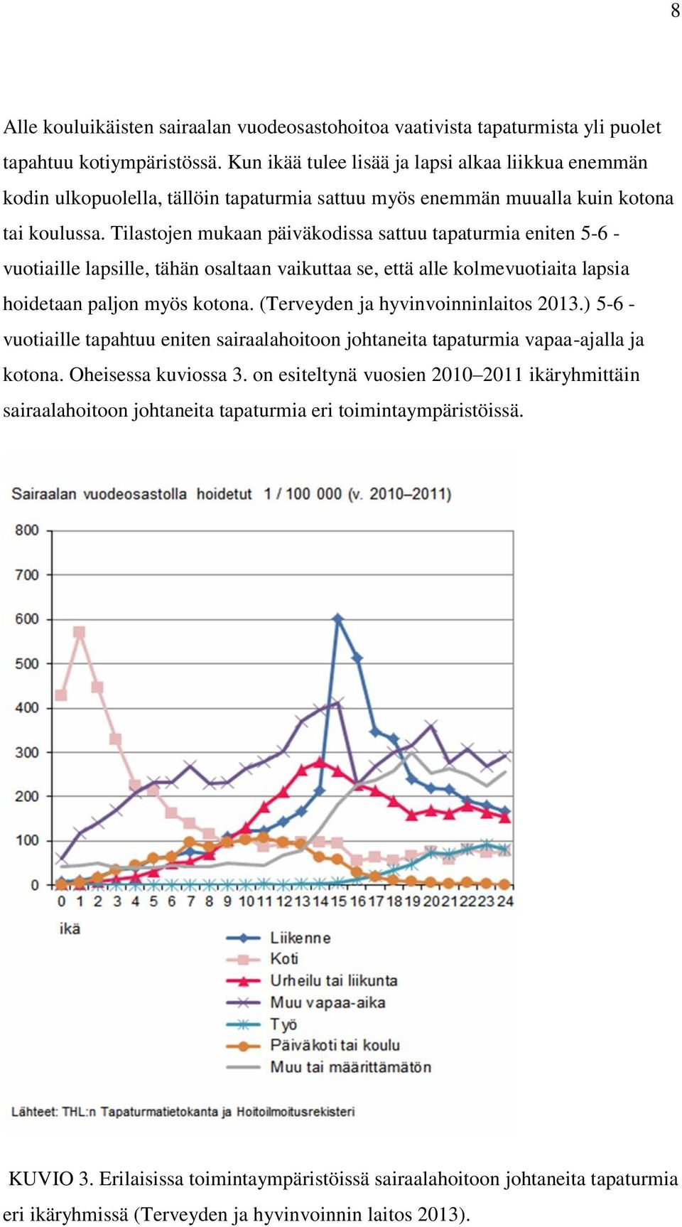 Tilastojen mukaan päiväkodissa sattuu tapaturmia eniten 5-6 - vuotiaille lapsille, tähän osaltaan vaikuttaa se, että alle kolmevuotiaita lapsia hoidetaan paljon myös kotona.