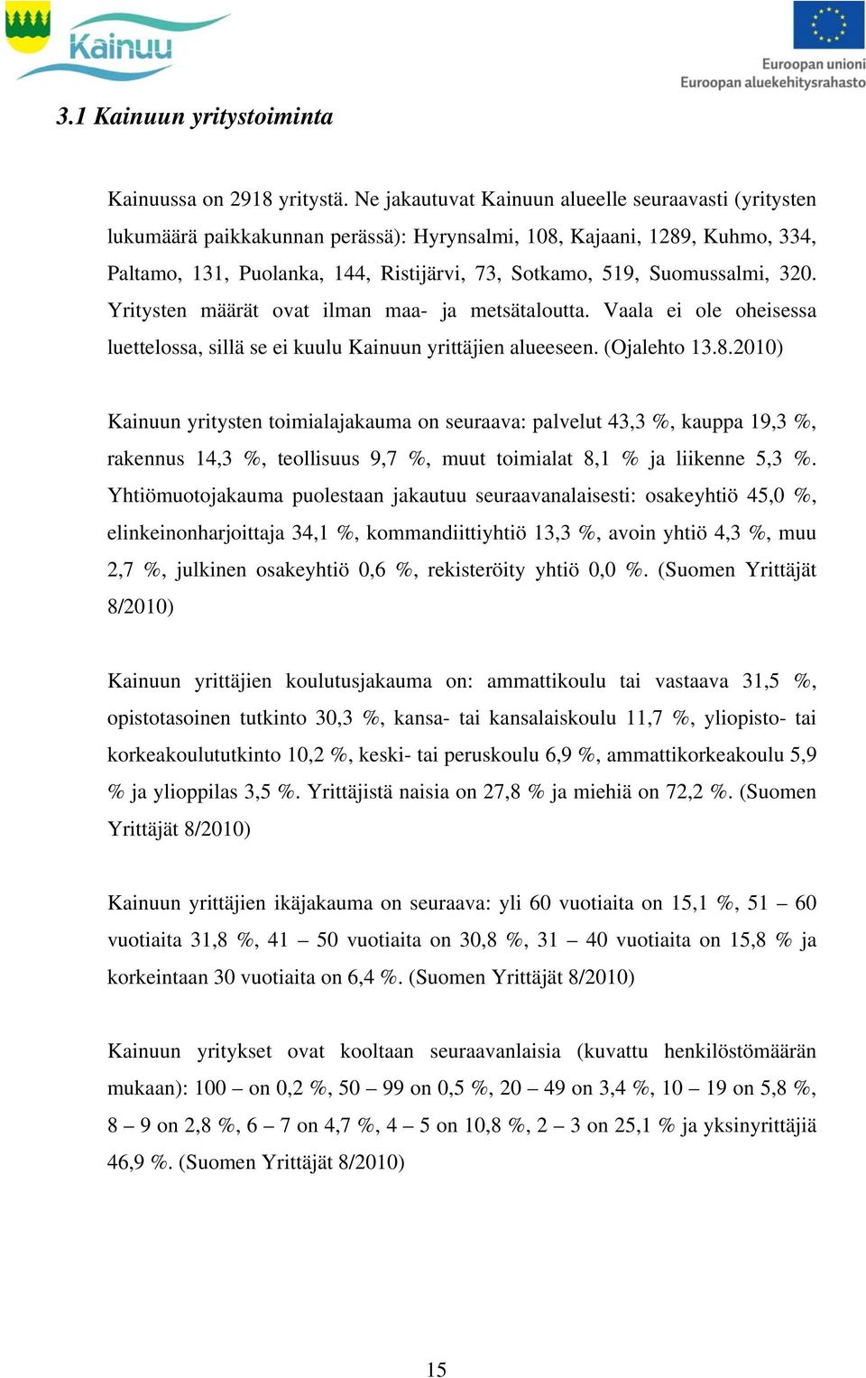 Suomussalmi, 320. Yritysten määrät ovat ilman maa- ja metsätaloutta. Vaala ei ole oheisessa luettelossa, sillä se ei kuulu Kainuun yrittäjien alueeseen. (Ojalehto 13.8.