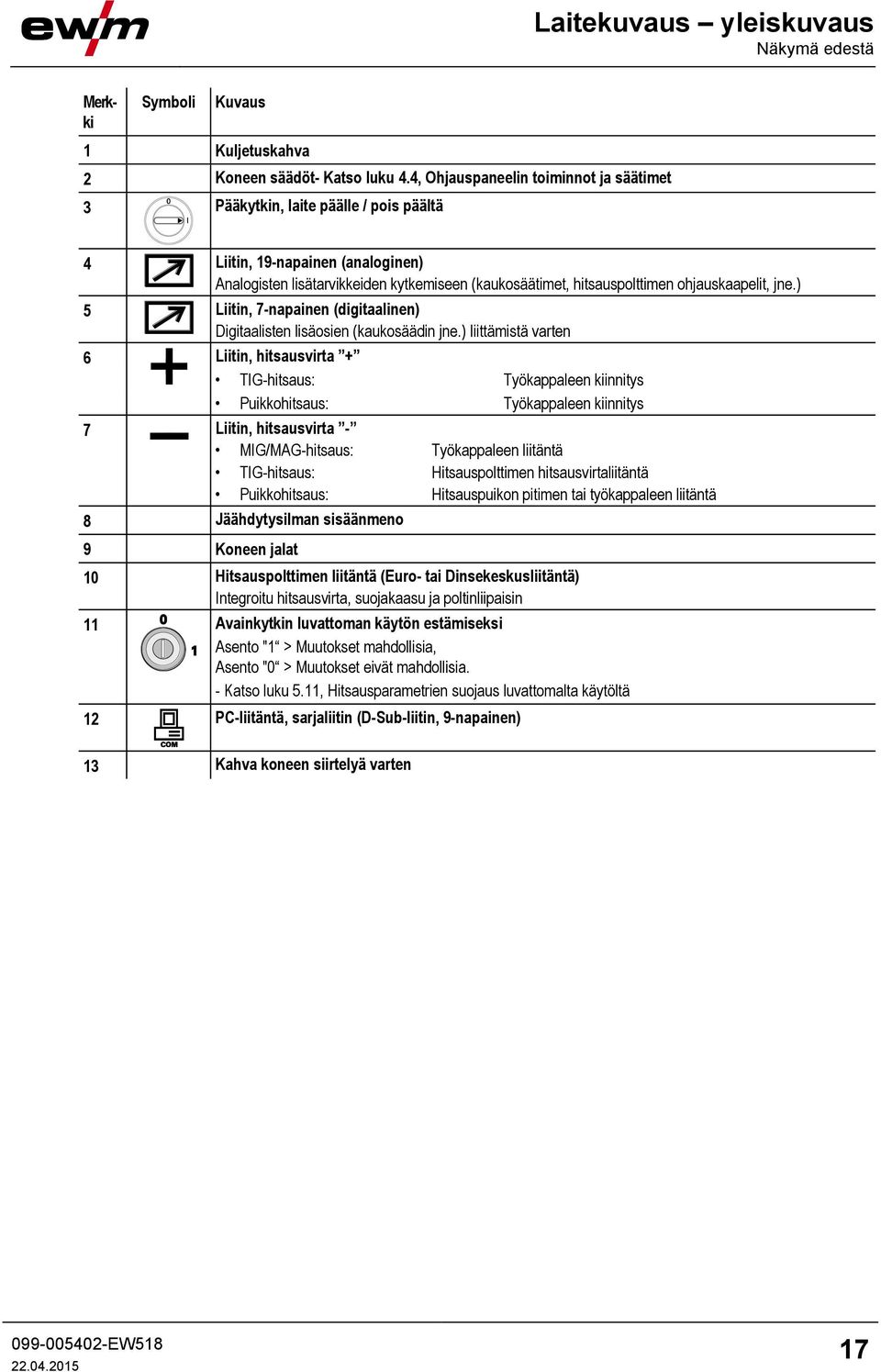 ohjauskaapelit, jne.) 5 Liitin, 7-napainen (digitaalinen) Digitaalisten lisäosien (kaukosäädin jne.