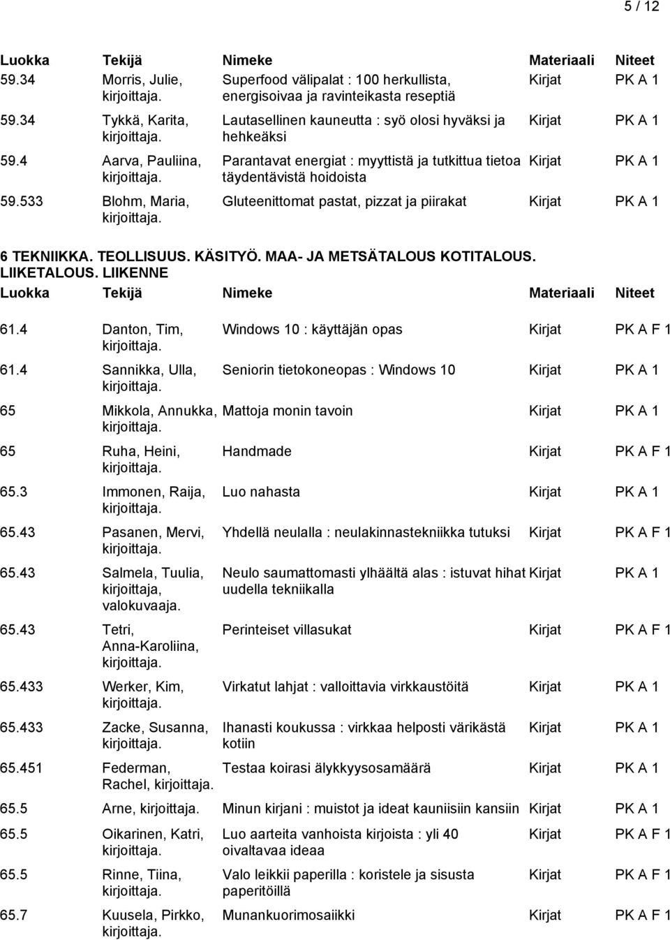 pizzat ja piirakat 6 TEKNIIKKA. TEOLLISUUS. KÄSITYÖ. MAA- JA METSÄTALOUS KOTITALOUS. LIIKETALOUS. LIIKENNE 65 Ruha, Heini, 65.3 Immonen, Raija, 65.43 Pasanen, Mervi, 65.43 Salmela, Tuulia, 65.