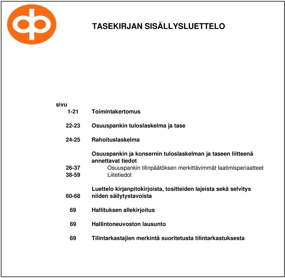 merkittävimmät laatimisperiaatteet 38-59 Liitetiedot Luettelo kirjanpitokirjoista, tositteiden lajeista sekä selvitys 60-68