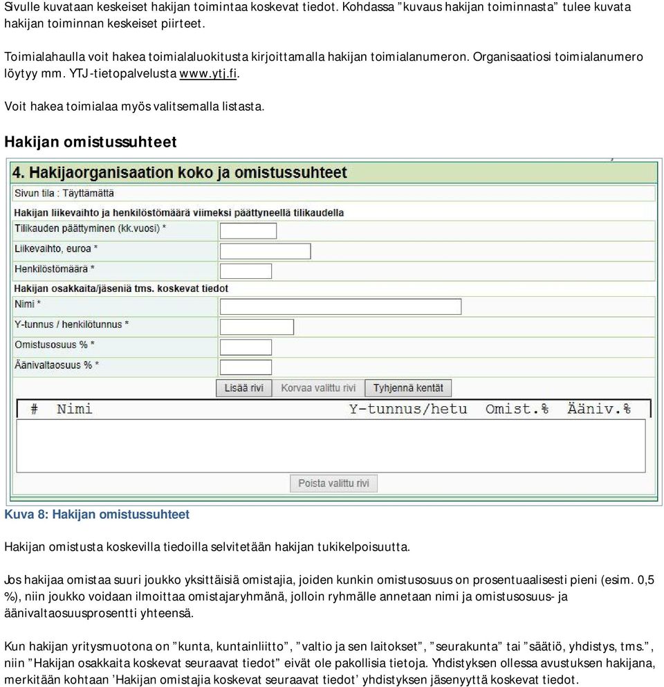 Voit hakea toimialaa myös valitsemalla listasta. Hakijan omistussuhteet Kuva 8: Hakijan omistussuhteet Hakijan omistusta koskevilla tiedoilla selvitetään hakijan tukikelpoisuutta.