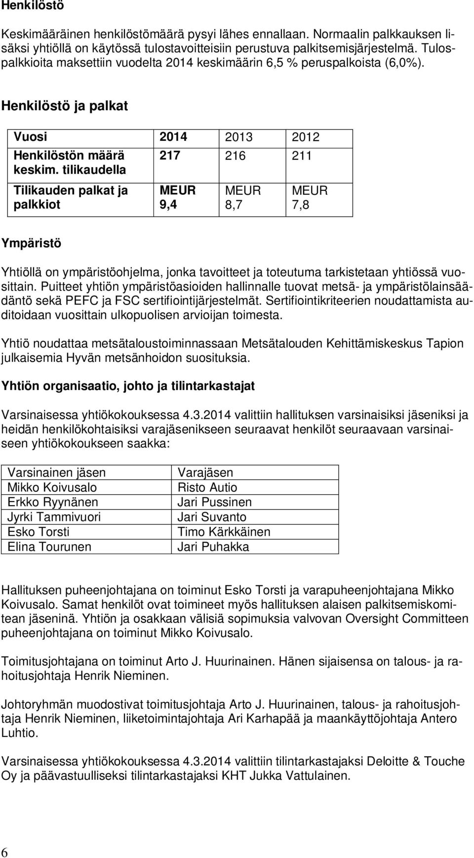 tilikaudella Tilikauden palkat ja palkkiot 217 216 211 MEUR 9,4 MEUR 8,7 MEUR 7,8 Ympäristö Yhtiöllä on ympäristöohjelma, jonka tavoitteet ja toteutuma tarkistetaan yhtiössä vuosittain.