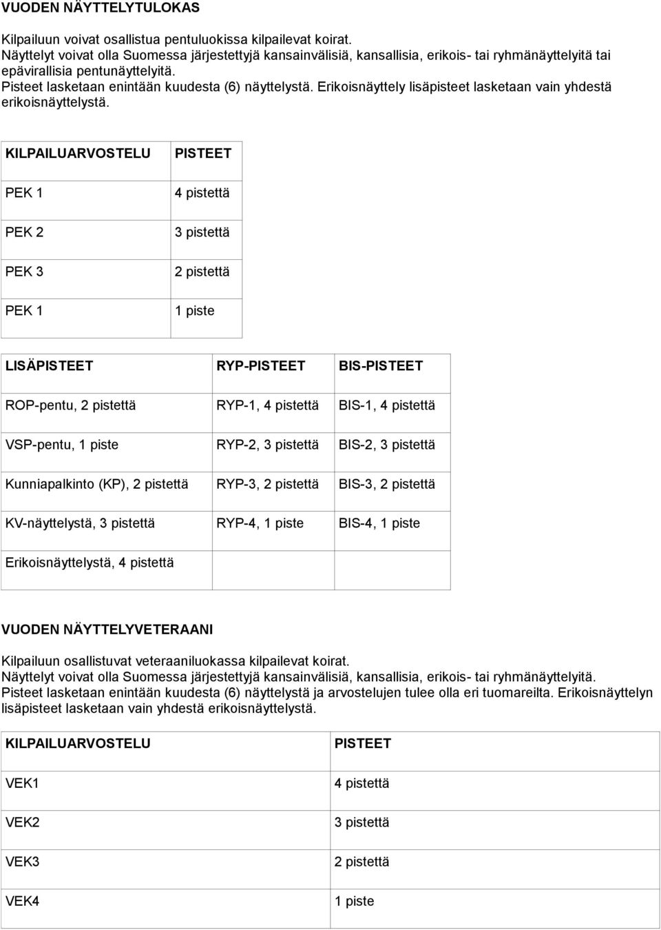 Erikoisnäyttely lisäpisteet lasketaan vain yhdestä erikoisnäyttelystä.