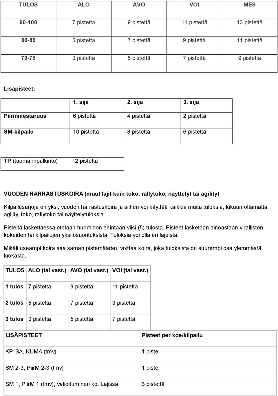 Kilpailusarjoja on yksi, vuoden harrastuskoira ja siihen voi käyttää kaikkia muita tuloksia, lukuun ottamatta agility, toko, rallytoko tai näyttelytuloksia.