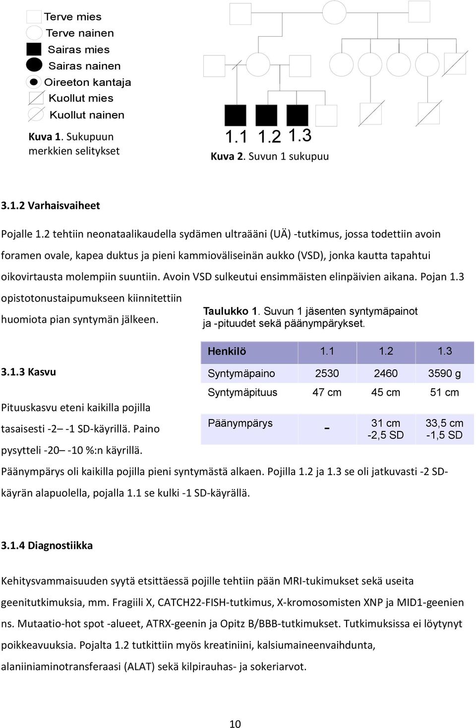 suuntiin. Avoin VSD sulkeutui ensimmäisten elinpäivien aikana. Pojan 1.3 opistotonustaipumukseen kiinnitettiin huomiota pian syntymän jälkeen. Taulukko 1.