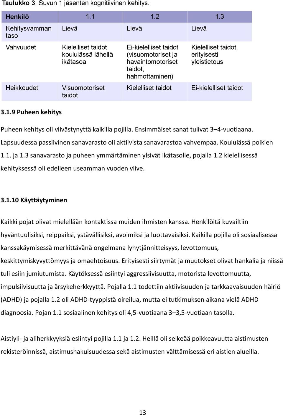 3 sanavarasto ja puheen ymmärtäminen ylsivät ikätasolle, pojalla 1.2 kielellisessä kehityksessä oli edelleen useamman vuoden viive.