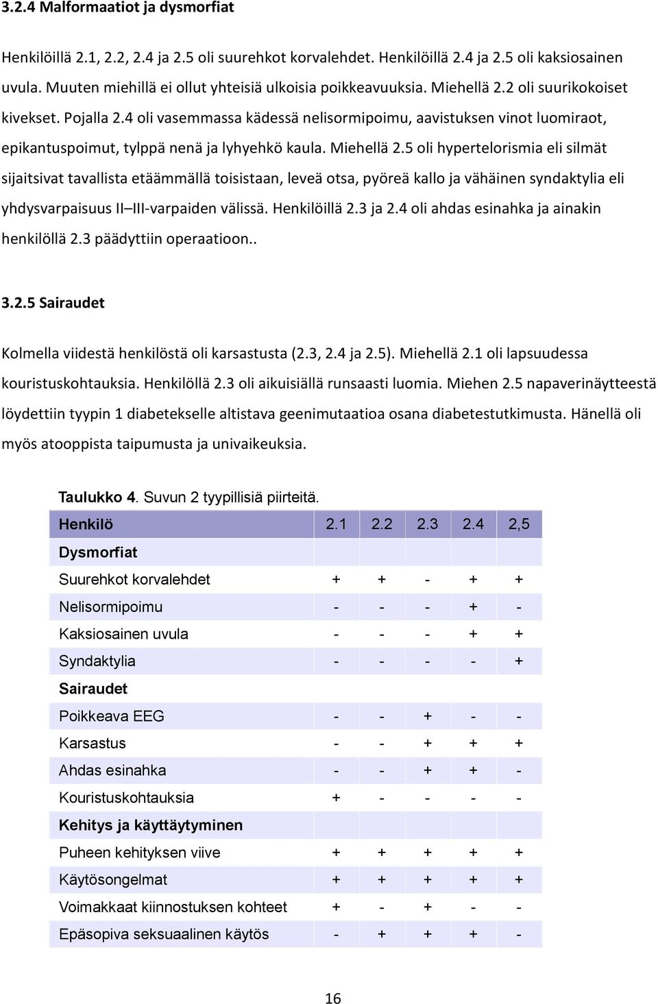 5 oli hypertelorismia eli silmät sijaitsivat tavallista etäämmällä toisistaan, leveä otsa, pyöreä kallo ja vähäinen syndaktylia eli yhdysvarpaisuus II III-varpaiden välissä. Henkilöillä 2.3 ja 2.