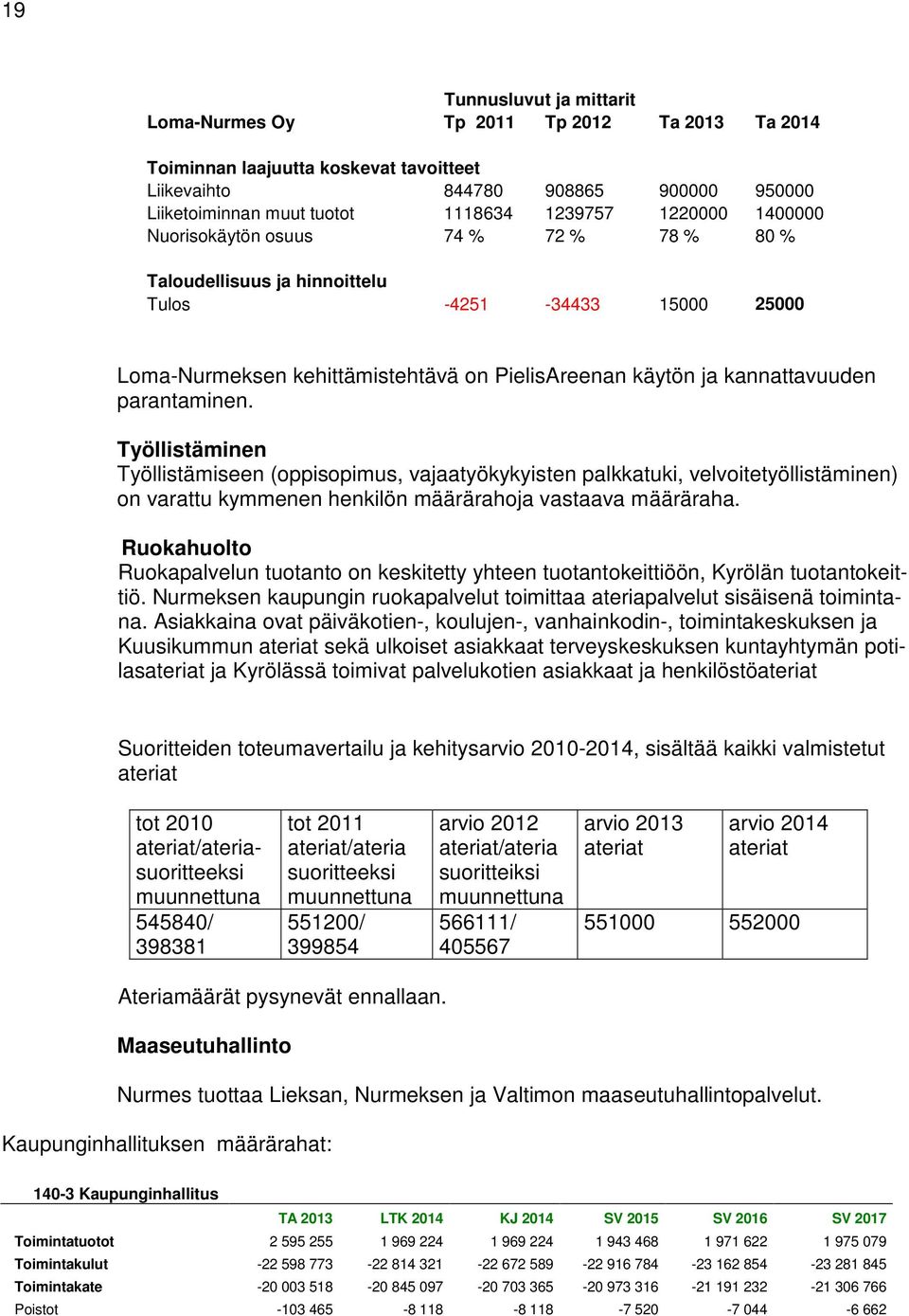 parantaminen. Työllistäminen Työllistämiseen (oppisopimus, vajaatyökykyisten palkkatuki, velvoitetyöllistäminen) on varattu kymmenen henkilön määrärahoja vastaava määräraha.