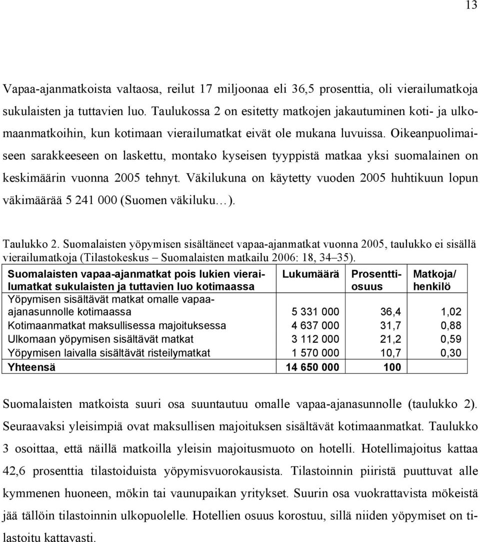 Oikeanpuolimaiseen sarakkeeseen on laskettu, montako kyseisen tyyppistä matkaa yksi suomalainen on keskimäärin vuonna 2005 tehnyt.