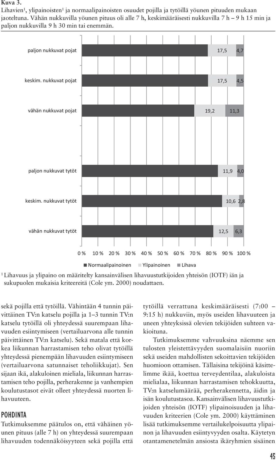 nukkuvat pojat 17,5 4,5 vähän nukkuvat pojat 19,2 11,3 paljon nukkuvat tytöt 11,9 4,0 keskim.