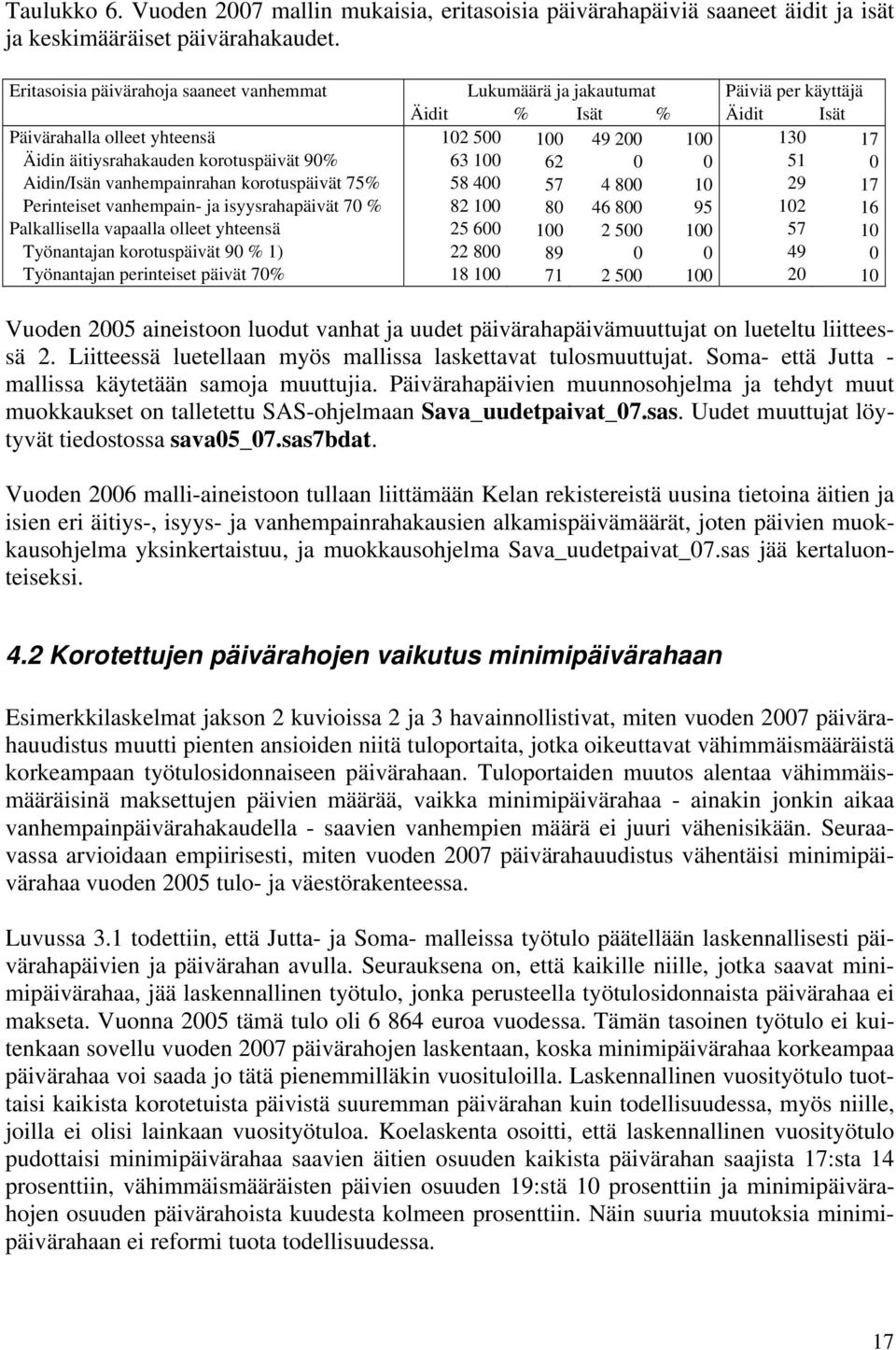 korotuspäivät 90% 63 100 62 0 0 51 0 Aidin/Isän vanhempainrahan korotuspäivät 75% 58 400 57 4 800 10 29 17 Perinteiset vanhempain- ja isyysrahapäivät 70 % 82 100 80 46 800 95 102 16 Palkallisella