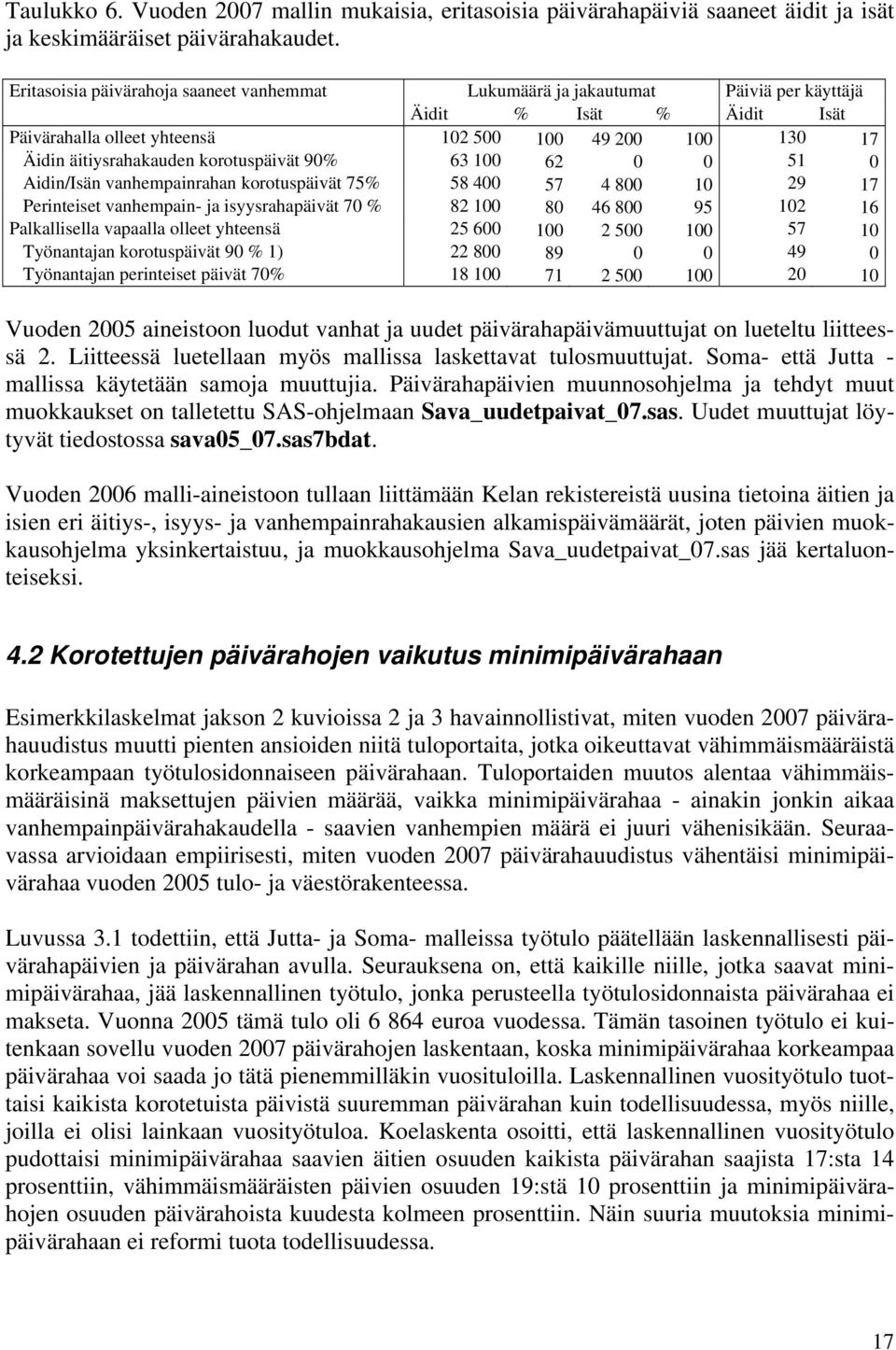 korotuspäivät 90% 63 100 62 0 0 51 0 Aidin/Isän vanhempainrahan korotuspäivät 75% 58 400 57 4 800 10 29 17 Perinteiset vanhempain- ja isyysrahapäivät 70 % 82 100 80 46 800 95 102 16 Palkallisella