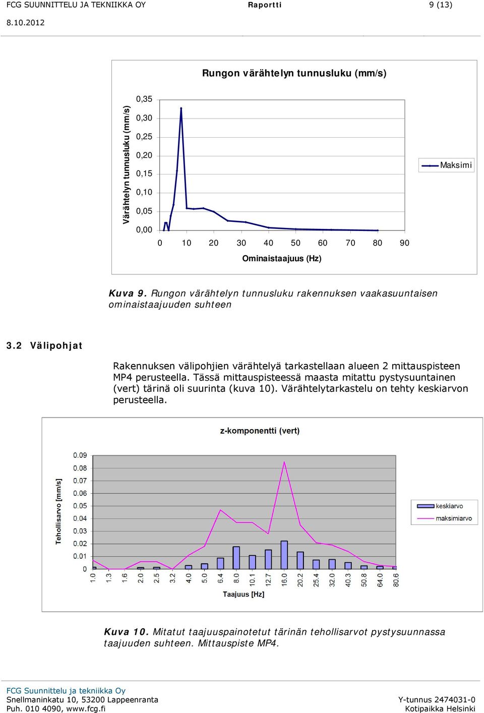 2 Välipohjat Rakennuksen välipohjien värähtelyä tarkastellaan alueen 2 mittauspisteen MP4 perusteella.