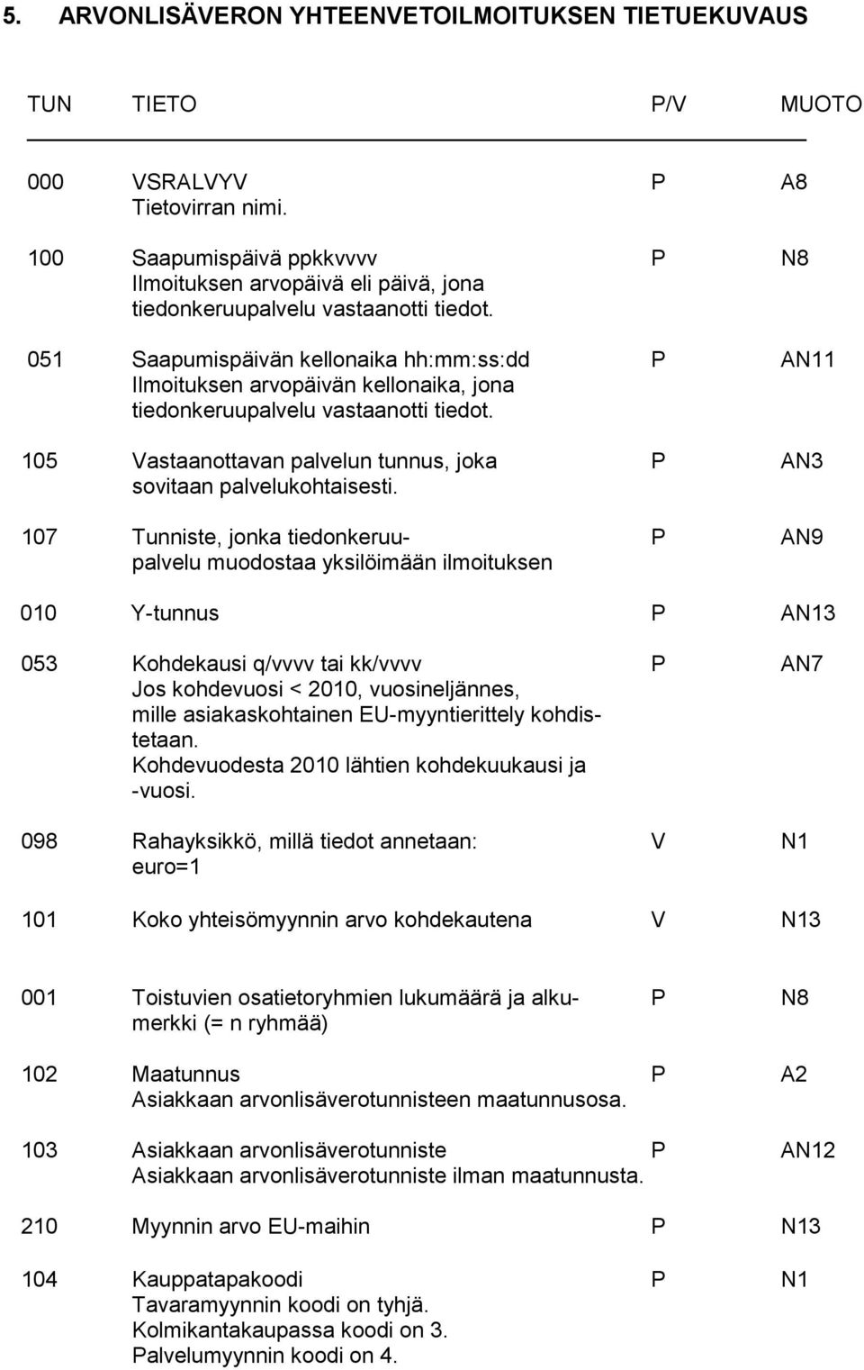 051 Saapumispäivän kellonaika hh:mm:ss:dd P AN11 Ilmoituksen arvopäivän kellonaika, jona tiedonkeruupalvelu vastaanotti tiedot.