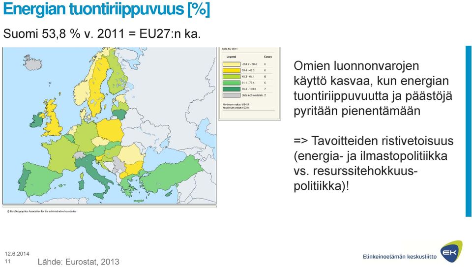 päästöjä pyritään pienentämään => Tavoitteiden ristivetoisuus (energia-