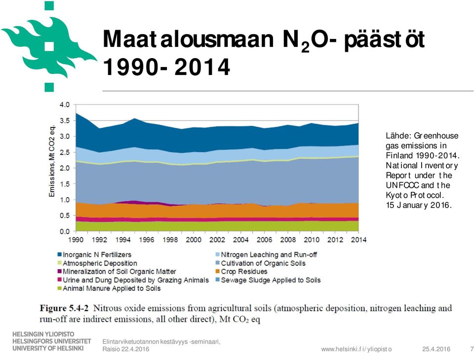 National Inventory Report under the UNFCCC and