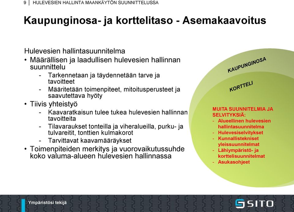 - Tilavaraukset tonteilla ja viheralueilla, purku- ja tulvareitit, tonttien kulmakorot - Tarvittavat kaavamääräykset Toimenpiteiden merkitys ja vuorovaikutussuhde koko valuma-alueen hulevesien