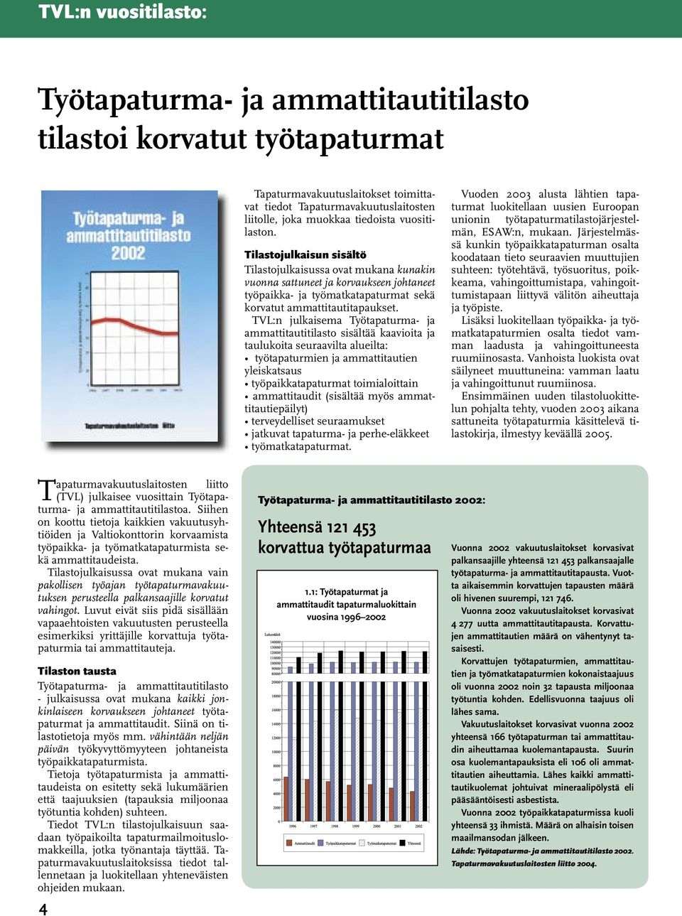 TVL:n julkaisema Työtapaturma- ja ammattitautitilasto sisältää kaavioita ja taulukoita seuraavilta alueilta: työtapaturmien ja ammattitautien yleiskatsaus työpaikkatapaturmat toimialoittain