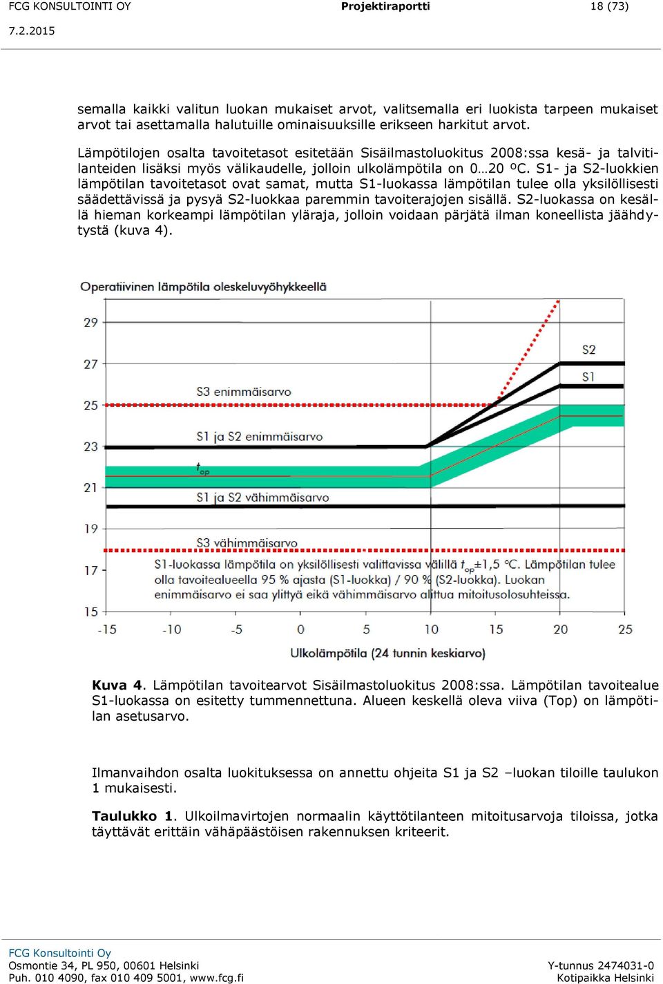 S1- ja S2-luokkien lämpötilan tavoitetasot ovat samat, mutta S1-luokassa lämpötilan tulee olla yksilöllisesti säädettävissä ja pysyä S2-luokkaa paremmin tavoiterajojen sisällä.