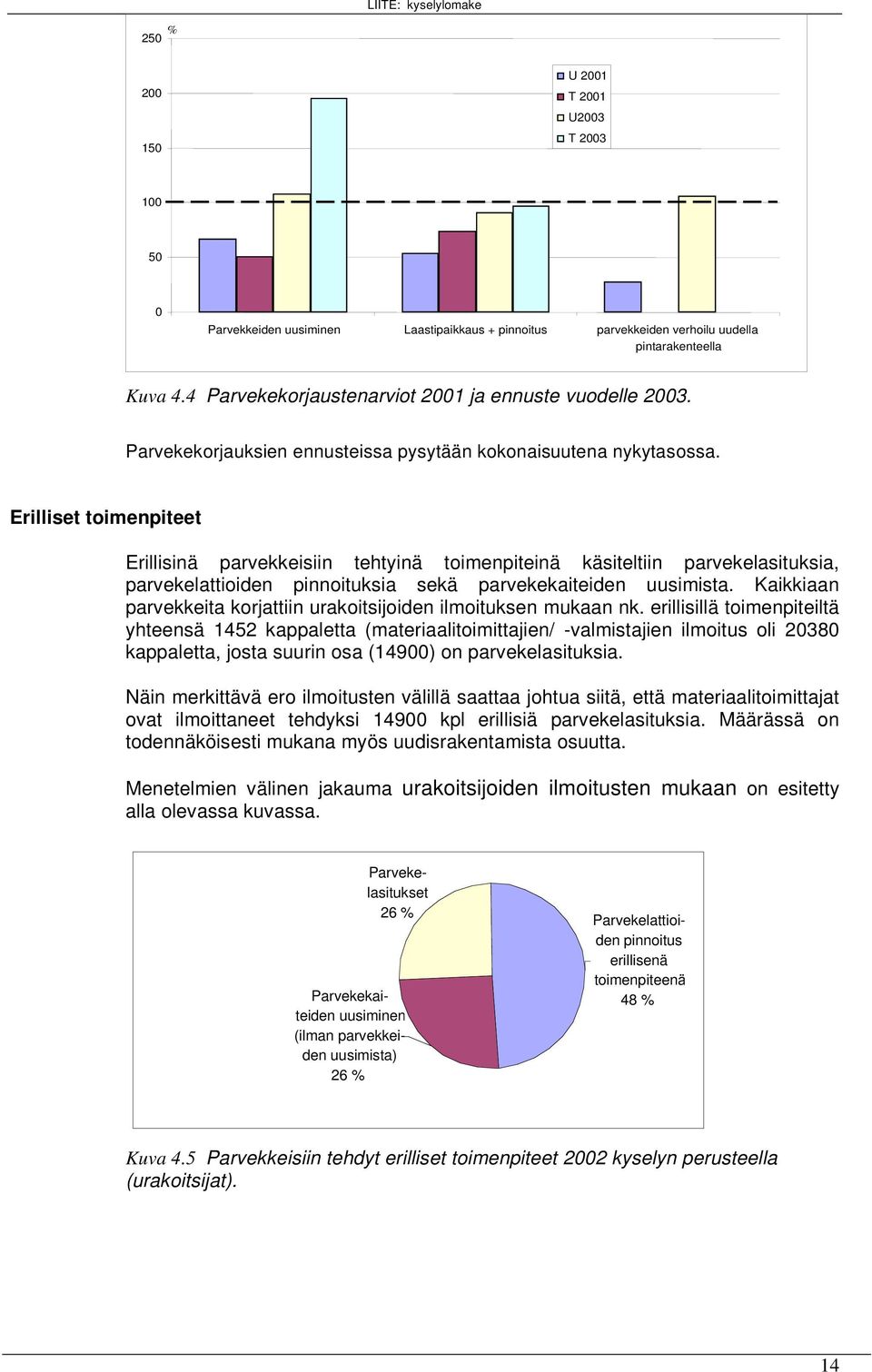 Erilliset toimenpiteet Erillisinä parvekkeisiin tehtyinä toimenpiteinä käsiteltiin parvekelasituksia, parvekelattioiden pinnoituksia sekä parvekekaiteiden uusimista.