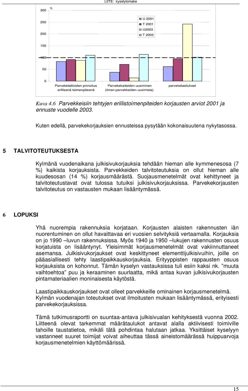 5 TALVITOTEUTUKSESTA Kylmänä vuodenaikana julkisivukorjauksia tehdään hieman alle kymmenesosa (7 %) kaikista korjauksista.