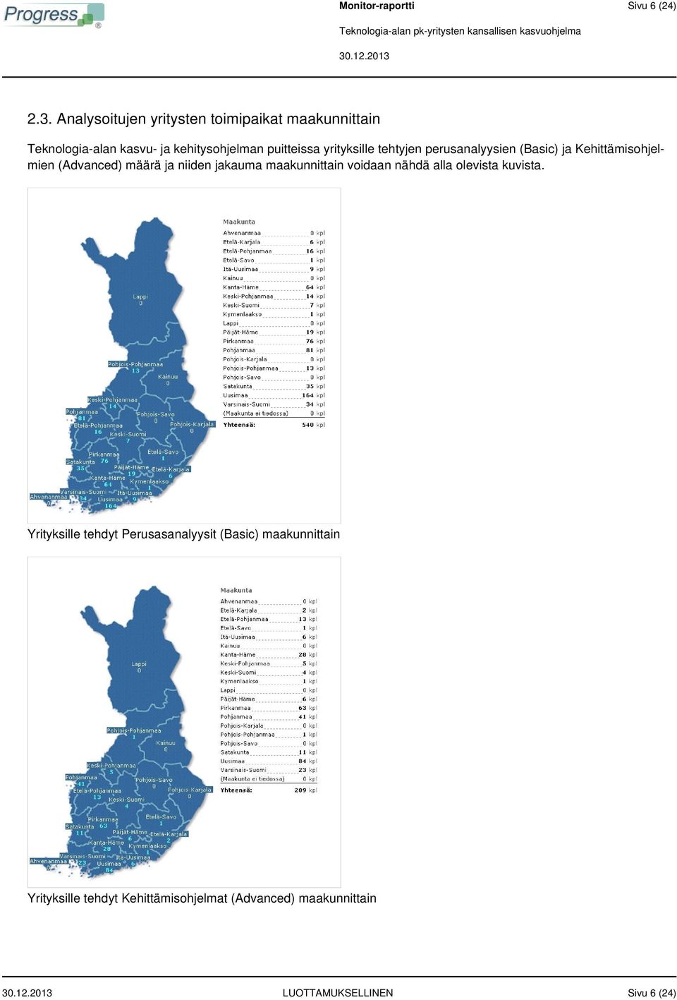 puitteissa yrityksille tehtyjen perusanalyysien (Basic) ja Kehittämisohjelmien (Advanced) määrä ja