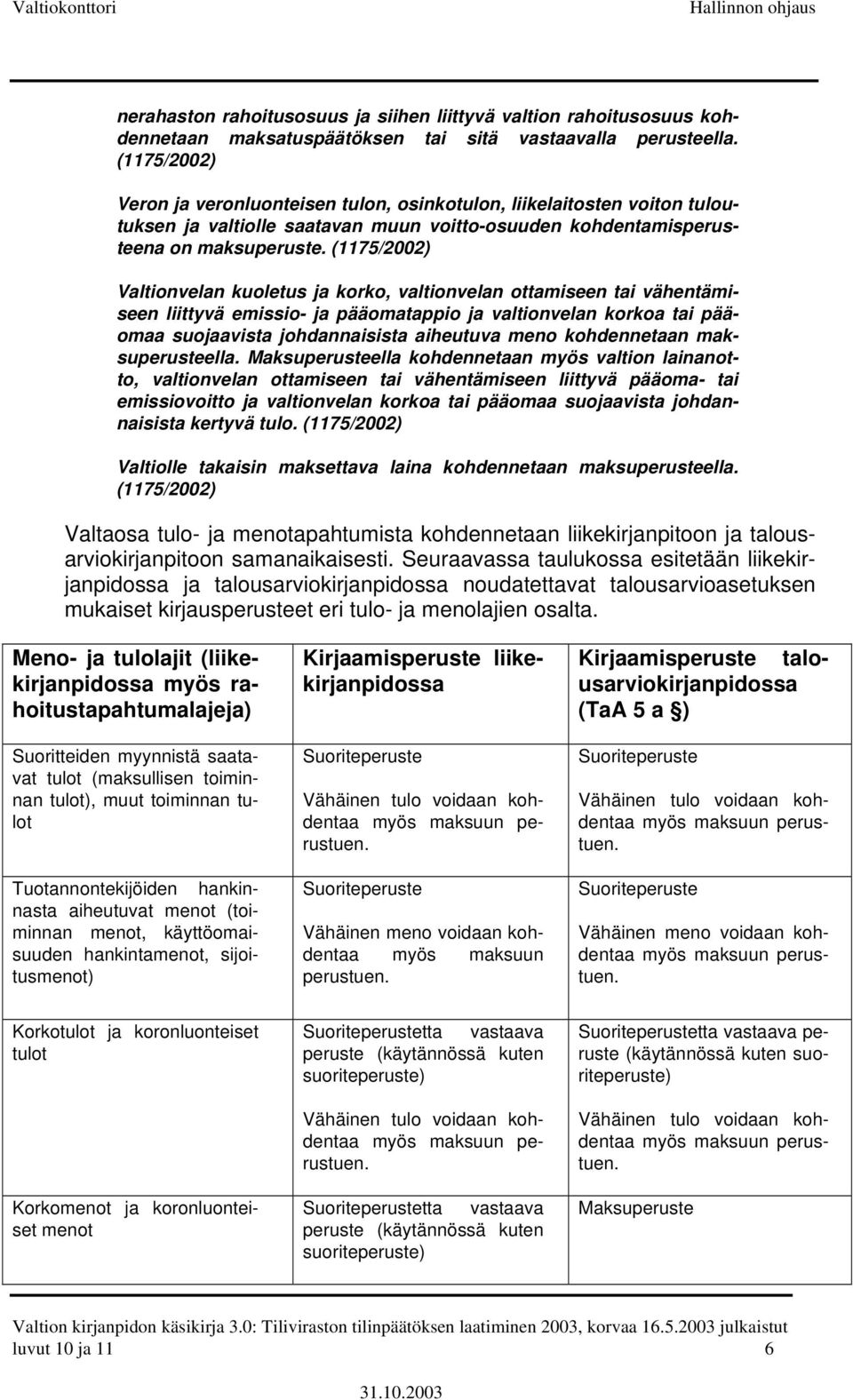 (1175/2002) Valtionvelan kuoletus ja korko, valtionvelan ottamiseen tai vähentämiseen liittyvä emissio- ja pääomatappio ja valtionvelan korkoa tai pääomaa suojaavista johdannaisista aiheutuva meno