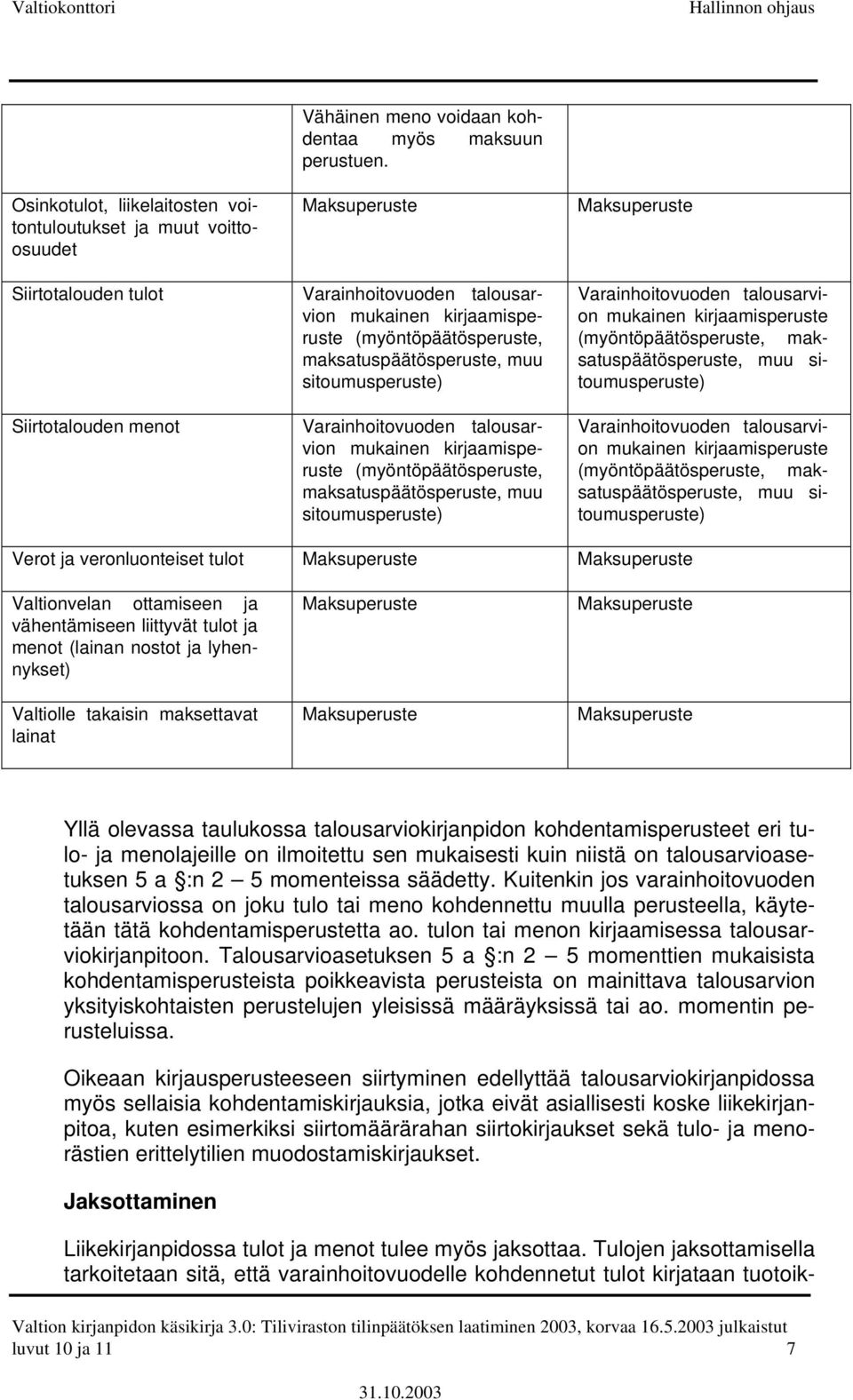 (myöntöpäätösperuste, maksatuspäätösperuste, muu sitoumusperuste)  (myöntöpäätösperuste, maksatuspäätösperuste, muu sitoumusperuste) Verot ja veronluonteiset tulot Maksuperuste Maksuperuste