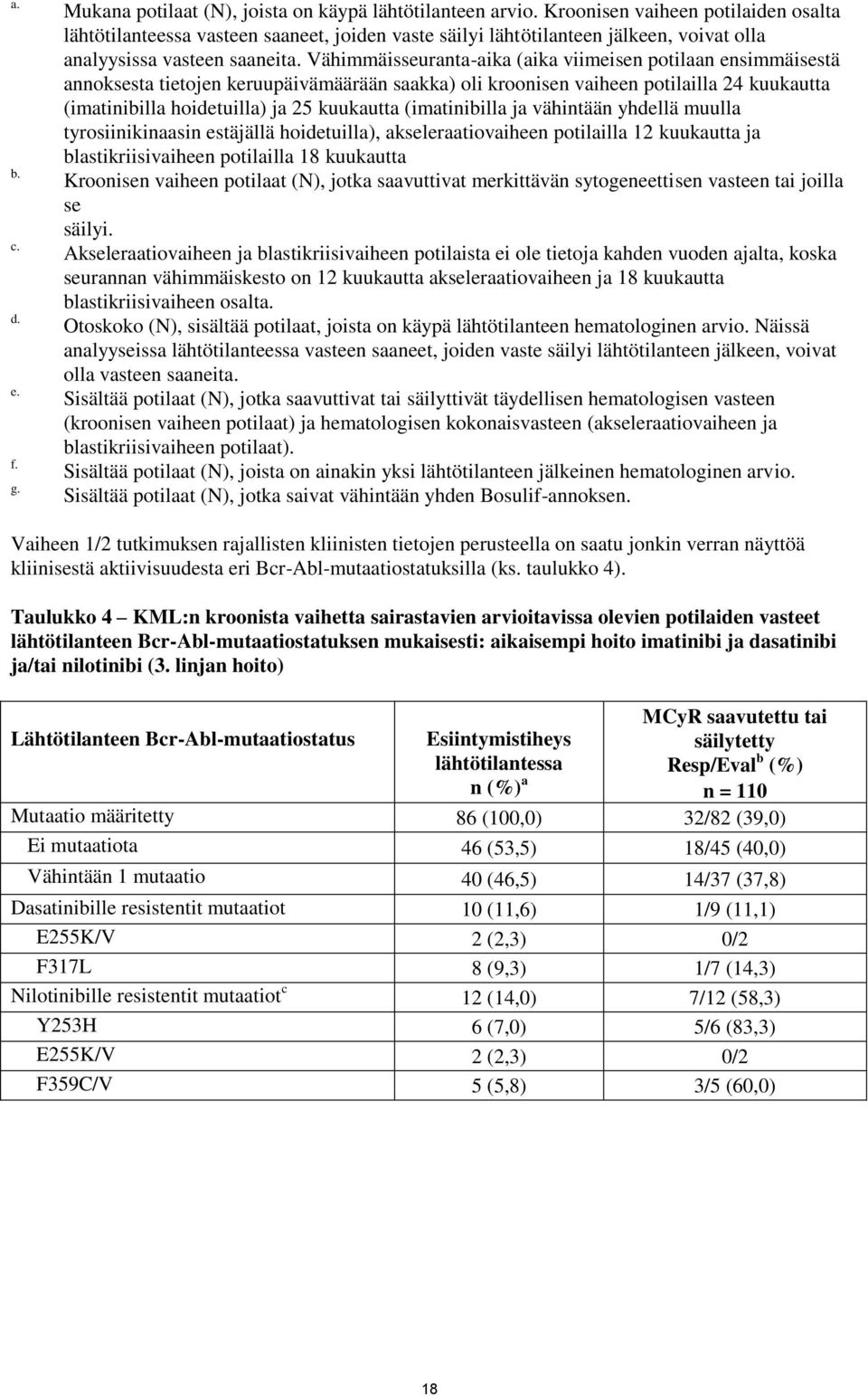 Vähimmäisseuranta-aika (aika viimeisen potilaan ensimmäisestä annoksesta tietojen keruupäivämäärään saakka) oli kroonisen vaiheen potilailla 24 kuukautta (imatinibilla hoidetuilla) ja 25 kuukautta