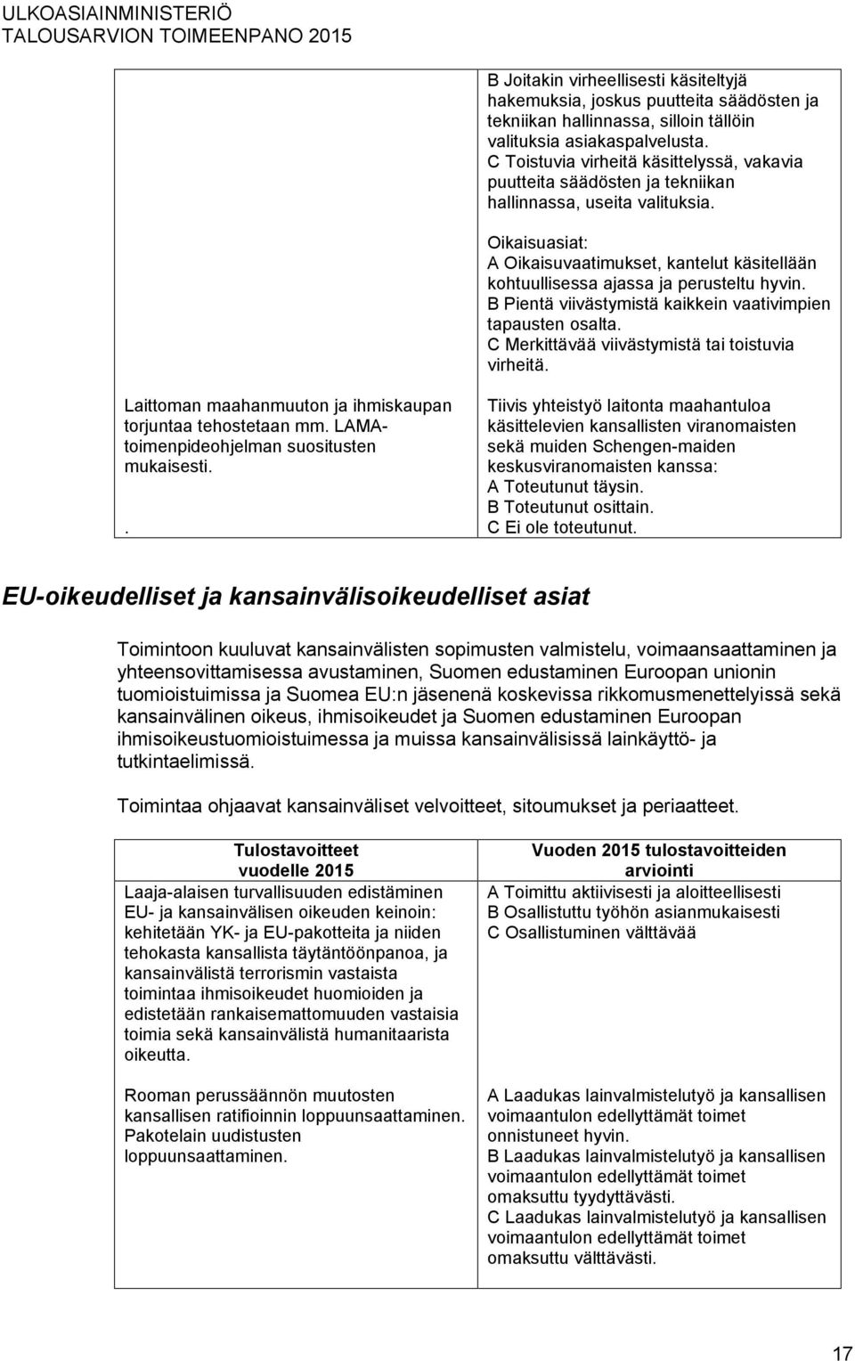 Oikaisuasiat: A Oikaisuvaatimukset, kantelut käsitellään kohtuullisessa ajassa ja perusteltu hyvin. B Pientä viivästymistä kaikkein vaativimpien tapausten osalta.