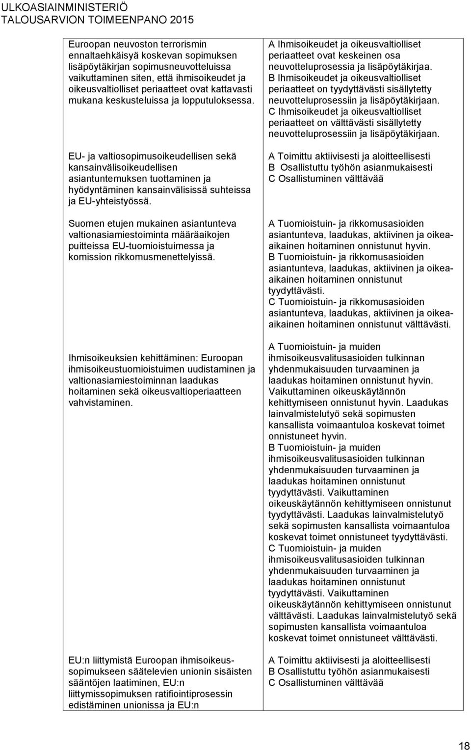 Suomen etujen mukainen asiantunteva valtionasiamiestoiminta määräaikojen puitteissa EU-tuomioistuimessa ja komission rikkomusmenettelyissä.