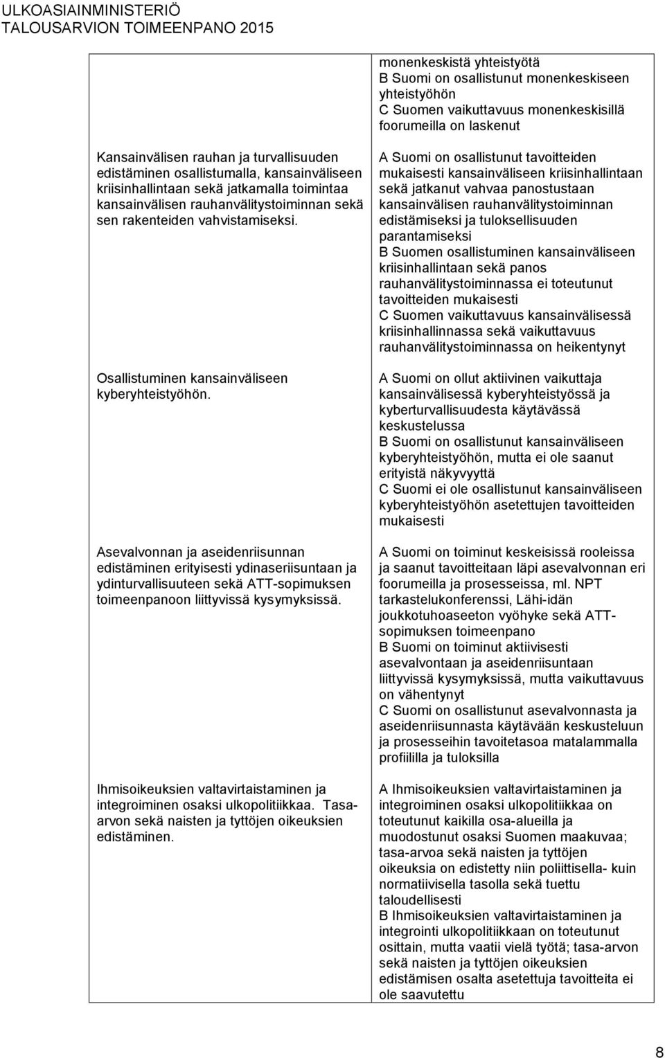 Osallistuminen kansainväliseen kyberyhteistyöhön.