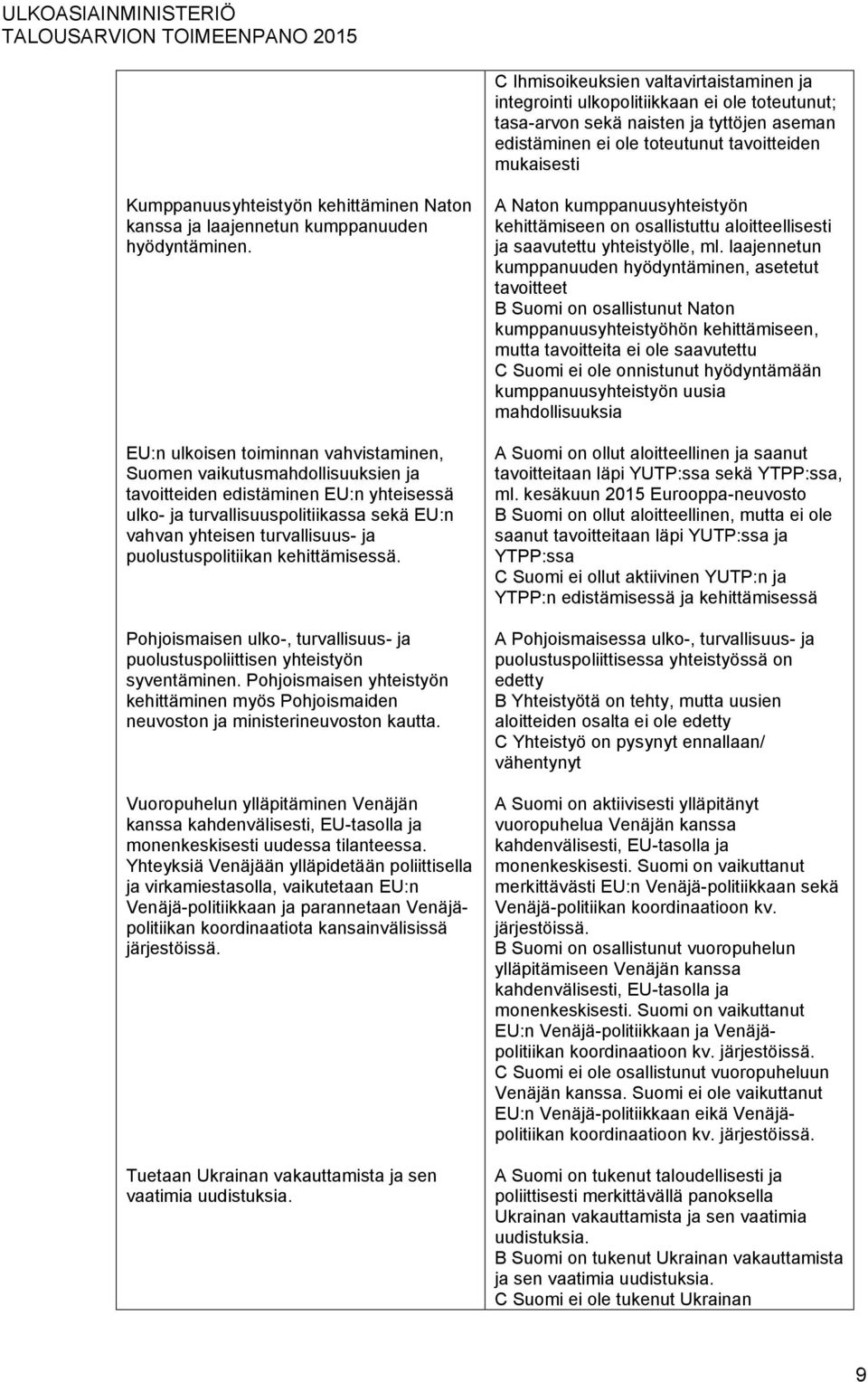 EU:n ulkoisen toiminnan vahvistaminen, Suomen vaikutusmahdollisuuksien ja tavoitteiden edistäminen EU:n yhteisessä ulko- ja turvallisuuspolitiikassa sekä EU:n vahvan yhteisen turvallisuus- ja